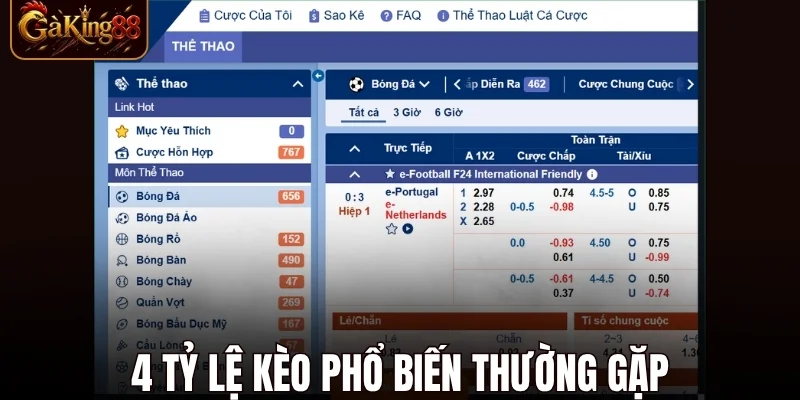 Tỷ Lệ Kèo